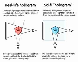 Image result for Hologram Light