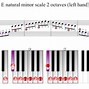 Image result for Piano Octave Numbers