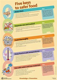 Image result for Food Safety Rules and Regulations