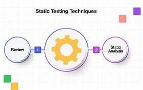 Image result for Techniques of Static Testing