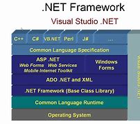 Image result for .Net Framework Code