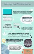 Image result for Weird Facts About the Internet