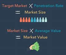 Image result for Market Size