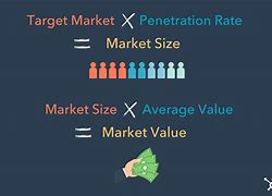 Image result for Market Size