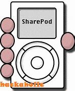 Image result for Free iPod Music Transfer Software