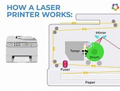 Image result for Laser Printer Printing