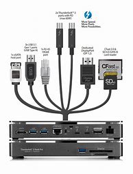 Image result for IP Dock Connector