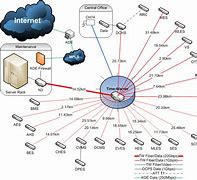 Image result for Room Layout School Wifi