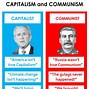 Image result for Communism vs Capitalism Meme