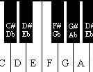 Image result for Printable Keyboard Diagram