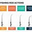 Image result for Fishing Rod Action