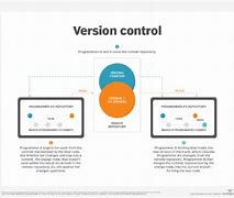 Image result for Firmware Version Control