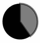 Image result for Pie-Chart Mobile Phone