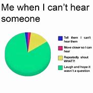 Image result for Pie-Chart Memes