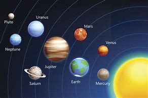 Image result for Pics of Planets in Our Solar System