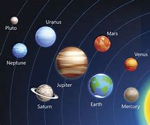 Image result for What Are the 9 Planets