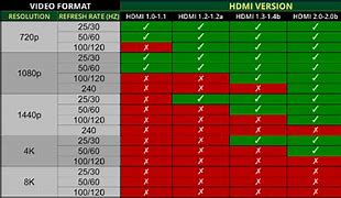 Image result for HDMI Cable Versions