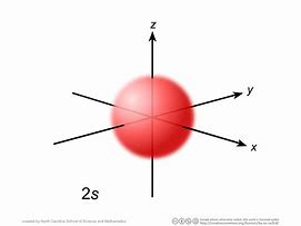 Image result for 2s Complement Table