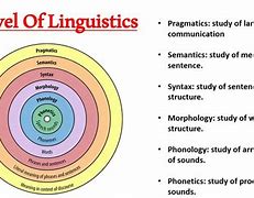 Image result for English Linguistics
