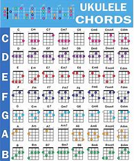 Image result for Uke Chord Chart