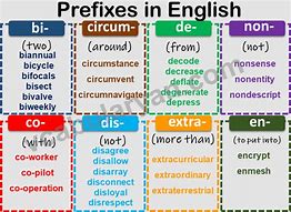 Image result for Prefix Word List