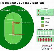 Image result for Cricket Shots Diagram