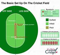 Image result for Leg Before Wicket Cricket
