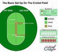 Image result for Picts of Ideas to Do On a Cricket Printer