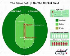 Image result for Cricket Batting Position Cut Outs