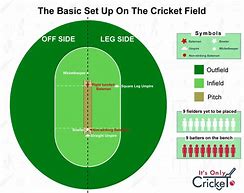 Image result for Cricket Set Labeled