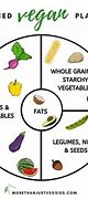 Image result for Vegan Diet Rules