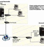 Image result for Ethernet LAN Port