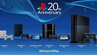 Image result for playstation 1,2 and 3
