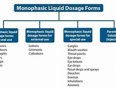 Image result for liquid versus solid medications