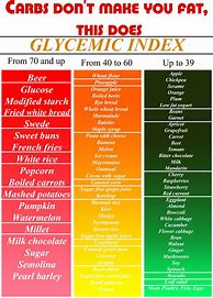 Image result for Vegan Diet Food List