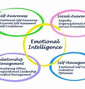 Image result for emotional_intelligence