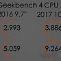 Image result for iPad Screen Size