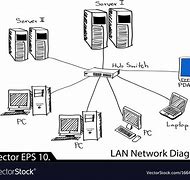 Image result for LAN Design Diagram