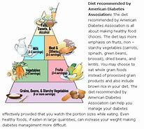 Image result for Type 2 Diabetes Diet Plan