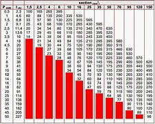 Image result for Battery Cable Amperage Chart