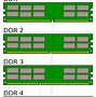 Image result for 2 Types of Ram