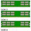 Image result for Common Types of Ram