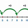 Image result for Example of Sequence in Math