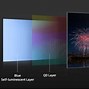 Image result for 3rd Gen Samsung QD OLED