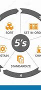 Image result for Carta 5S