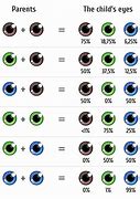 Image result for Natural Rare Eye Color Chart