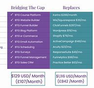 Image result for iPhone Cost Comparison Chart