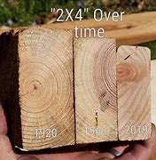 Image result for Actual Wood Stud Sizes