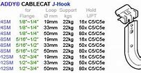 Image result for Cat 12 J-Hooks