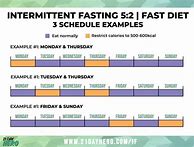 Image result for 5:2 Fasting Diet Plan